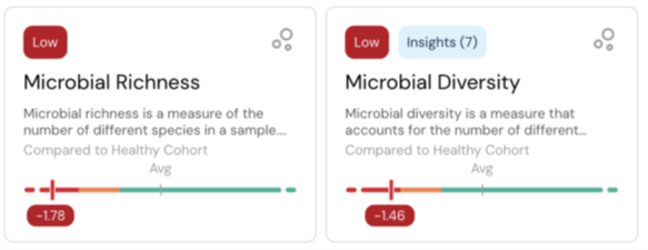Gut Testing